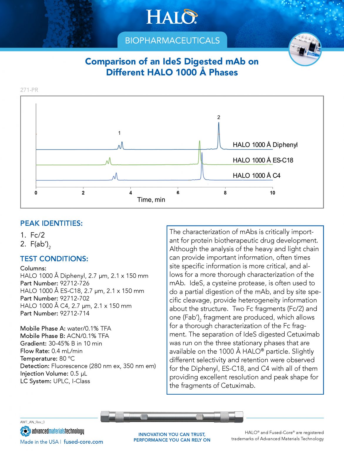 Comparison of an IdeS Digested mAb on Different HALO 1000 Å Phases