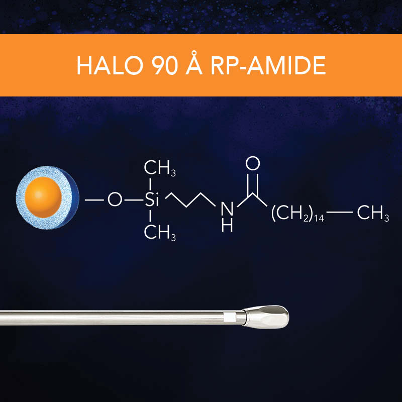 HALO 90 Å RP-Amide