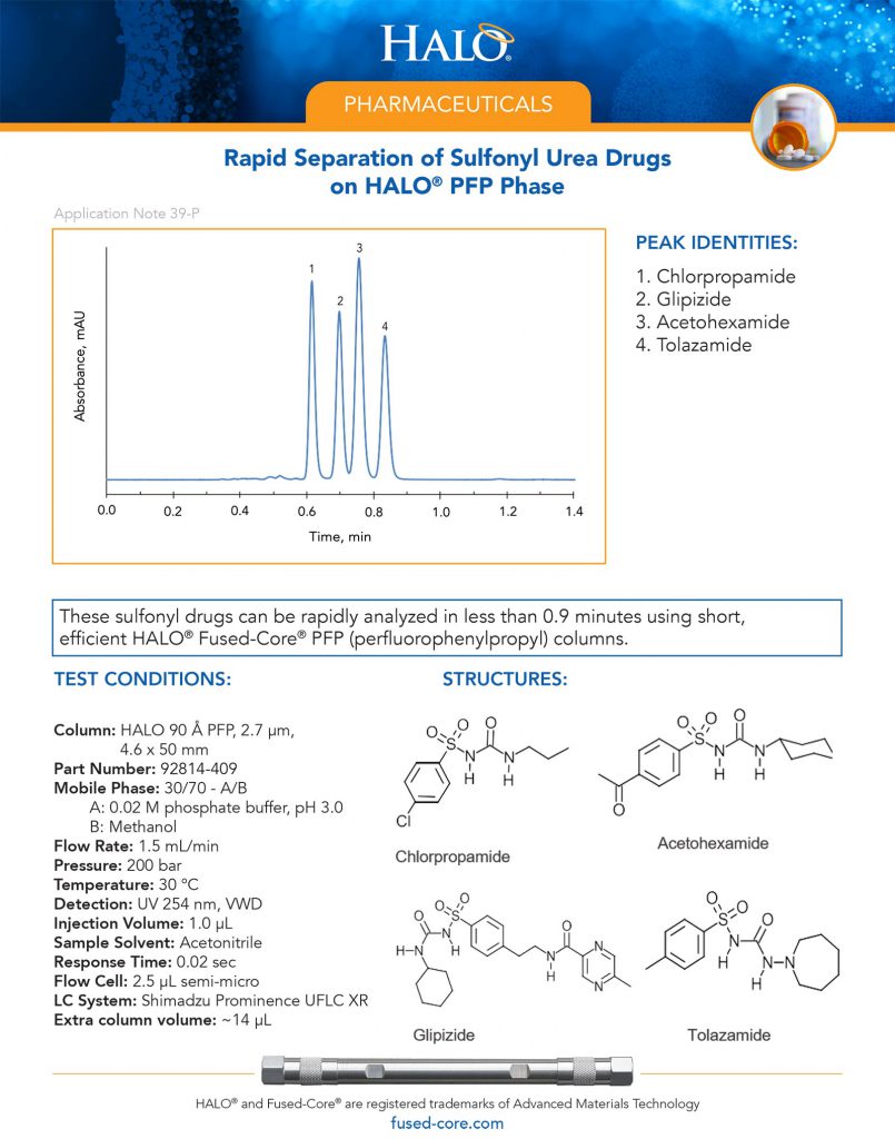 hplc for pharmaceutical scientists - rapid isocratic separation of sulfonyl urea drugs on pfp phase column