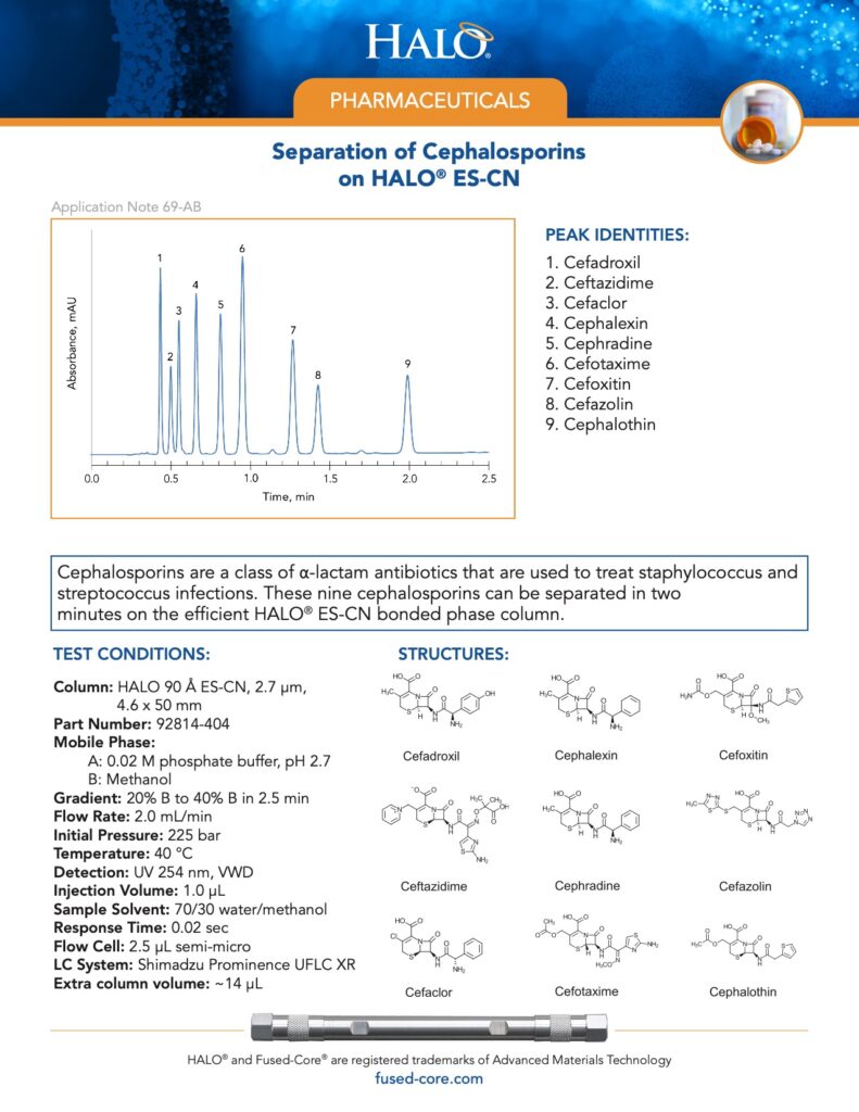 separation of cephalosporins on halo es-cn