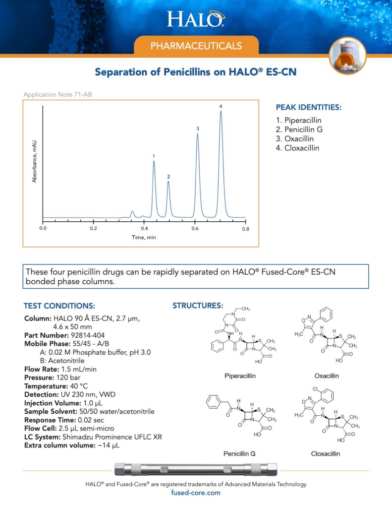 separation of penicillins on halo es-cn column