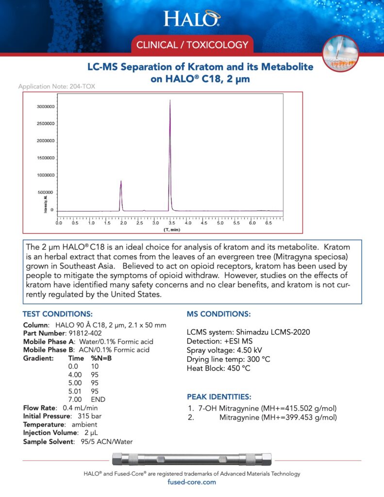 clinical toxicology testing - lc-ms separation of kratom and its metabolite