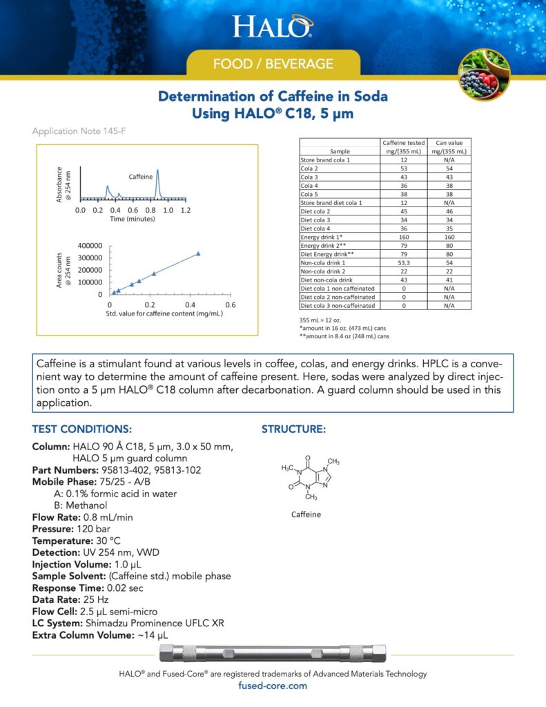 food chromatography - determination of caffeine in soda with c18 column