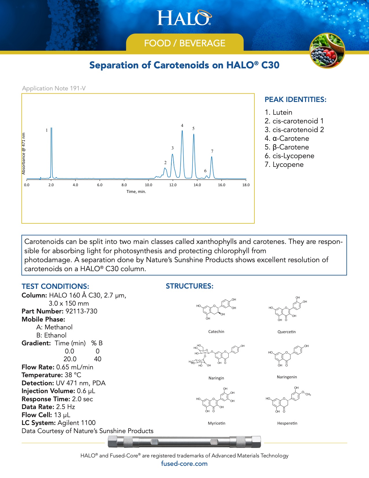 food chromatography - separation of carotenoids on c30 column