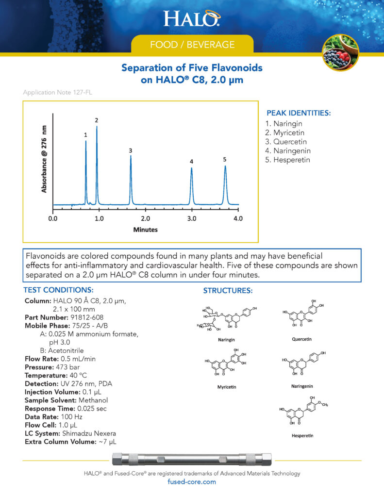 food chromatography - separation of flavonoids