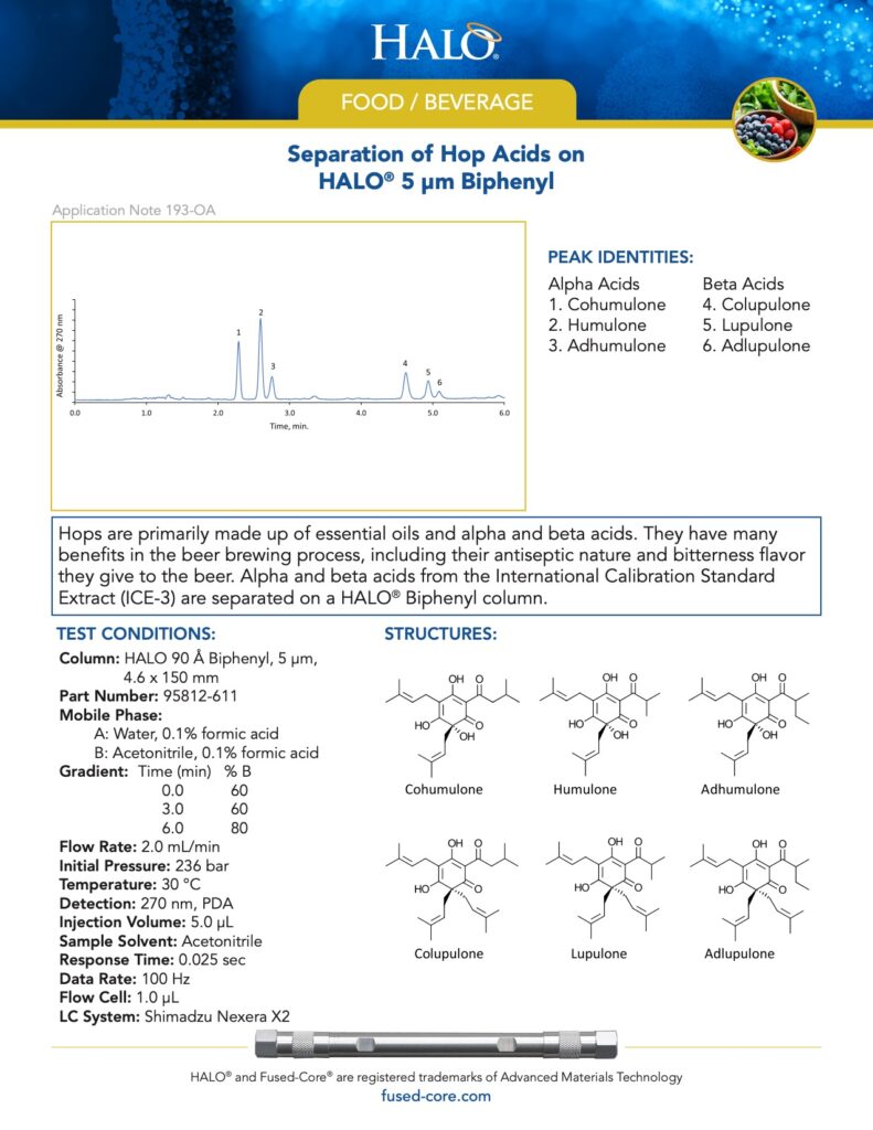 food chromatography - separation of hop acids on biphenyl column