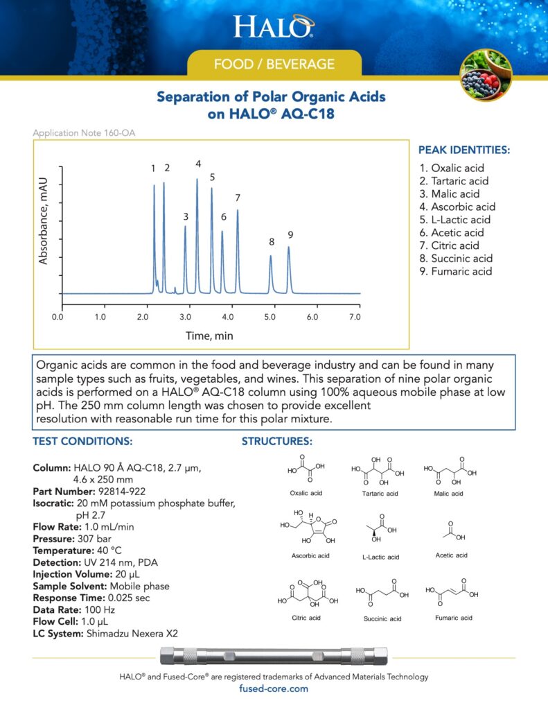 food chromatography - separation of polar organic acids