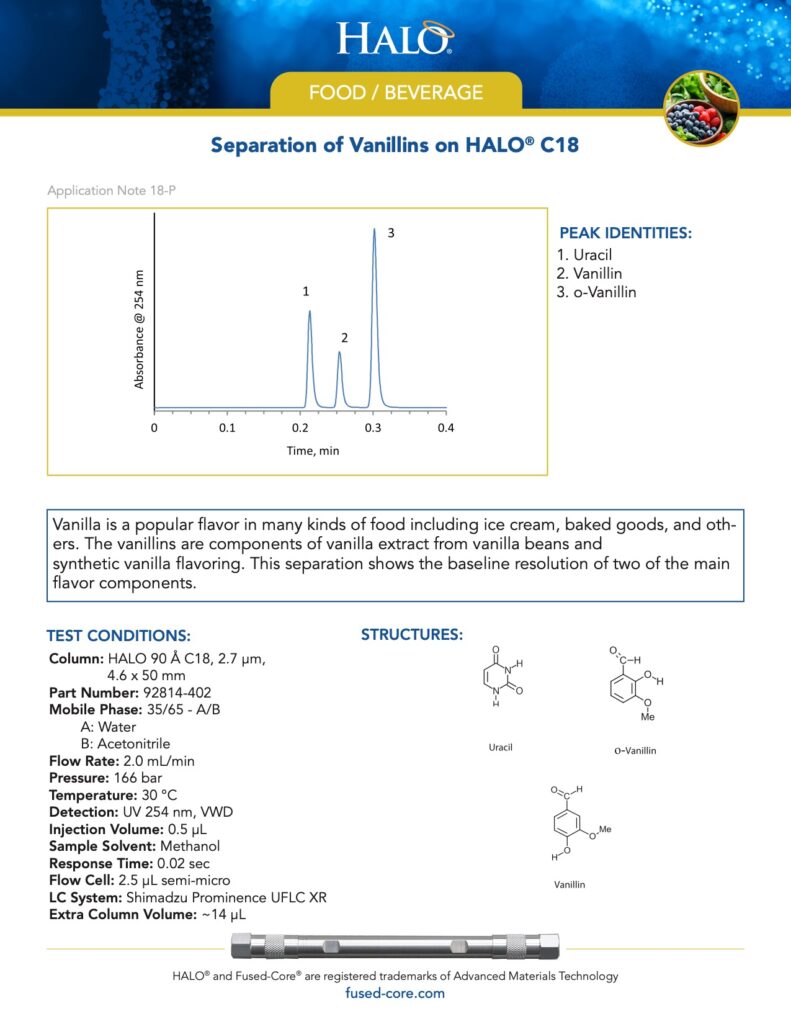 food chromatography - separation of vanillins on halo c18 column