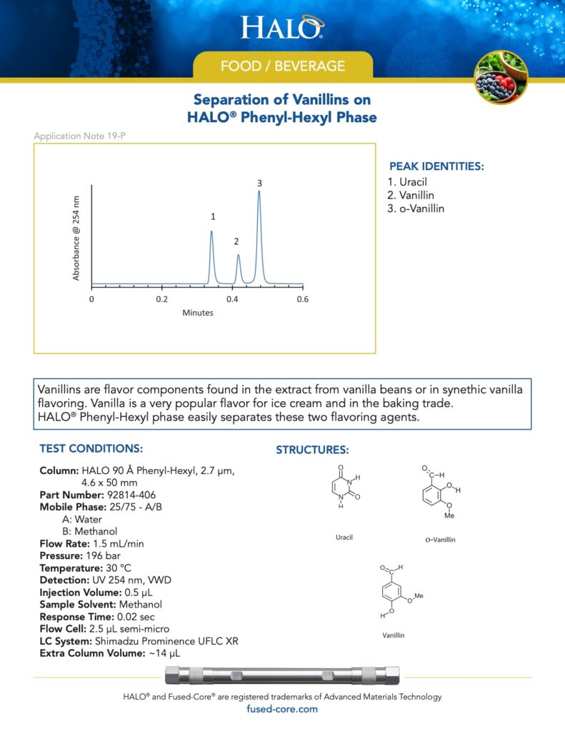 food chromatography - separation of vanillins on halo phenyl-hexyl phase