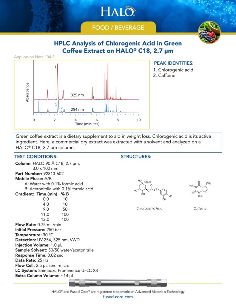 hplc analysis of chlorogenic acid in green coffee extract - food chromatography
