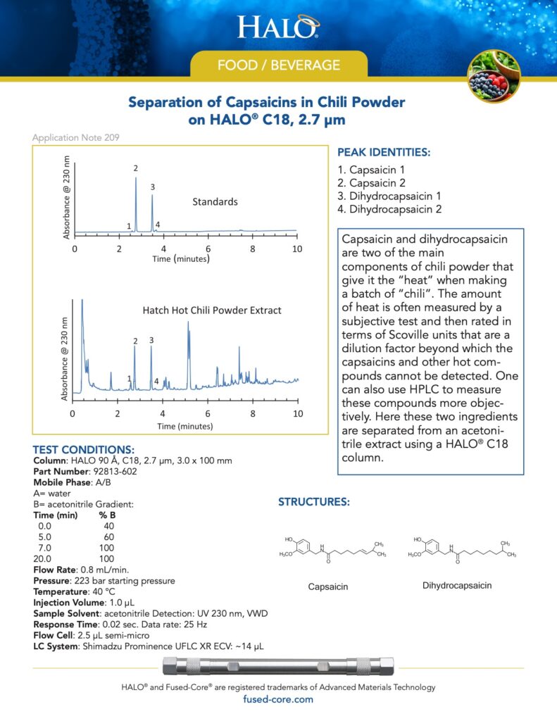 chromatography in food testing - separation of capsaicins in chili powder