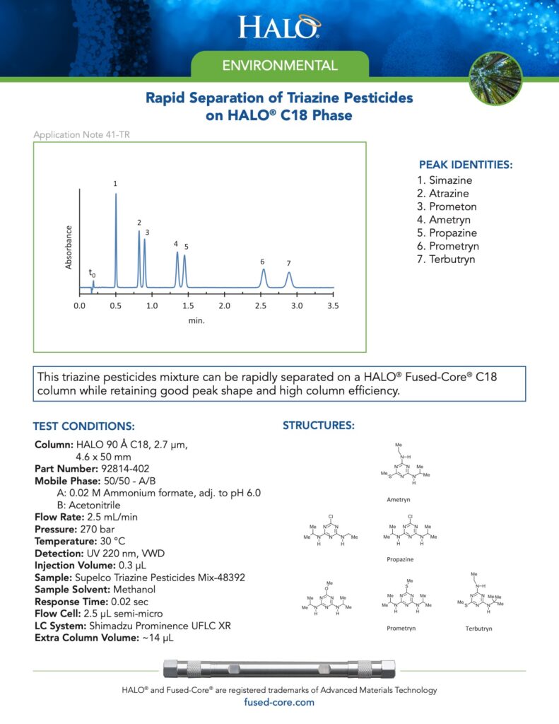 rapid separation of triazine pesticides