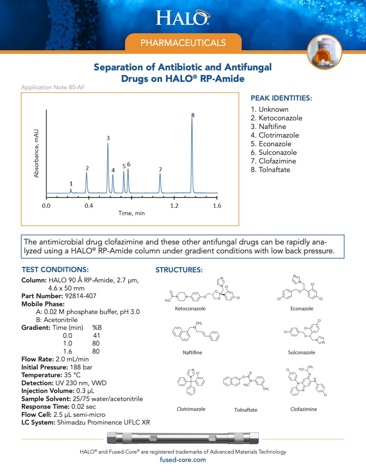 Separation of Antibiotic and Antifungal Drugs on HALO® RP-Amide | HALO ...