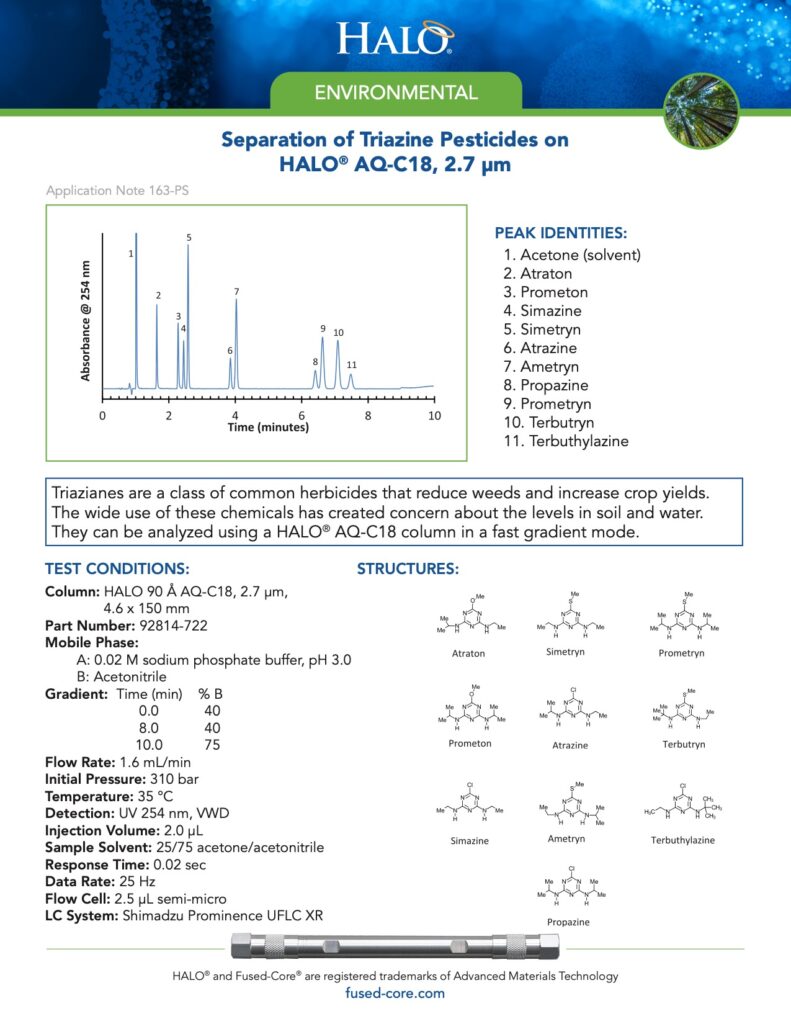 separation of triazine pesticides