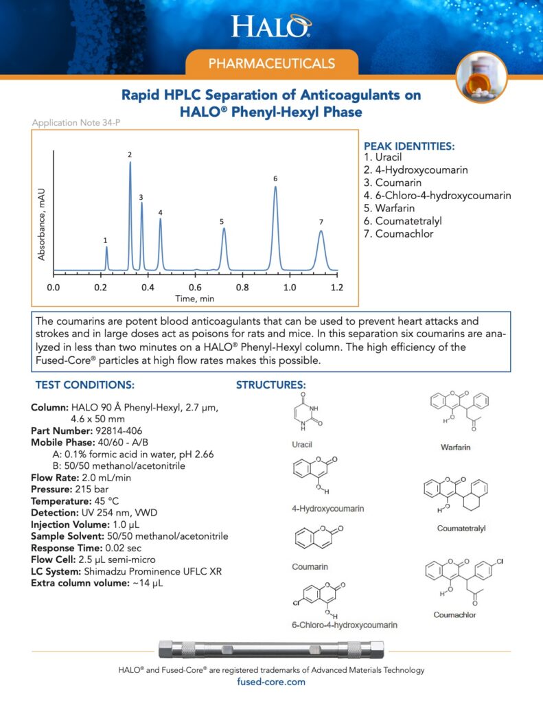 rapid hplc separation of anticoagulants on halo phenyl-hexyl phase