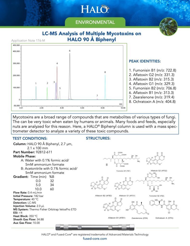 lc-ms analysis of multiple mycotoxins on halo 90 biphenyl