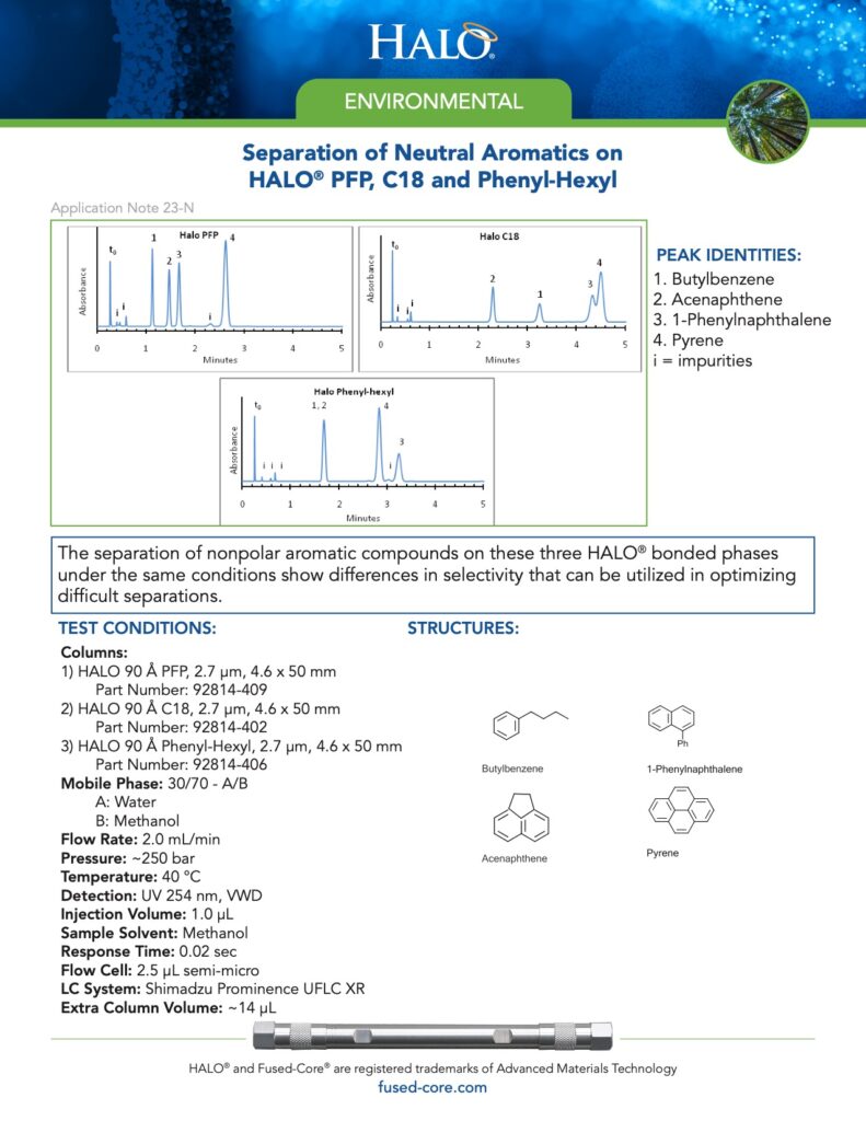 separation of neutral aromatics on halo pfp