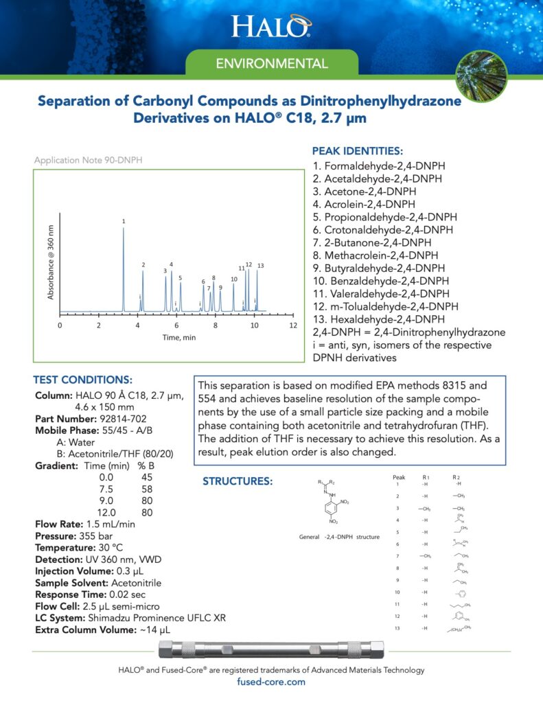 separation of carbonyl compounds