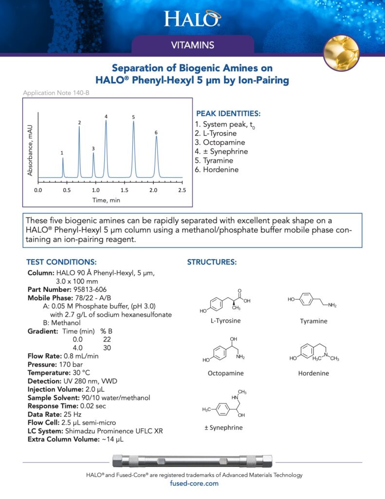 separation of biogenic amines