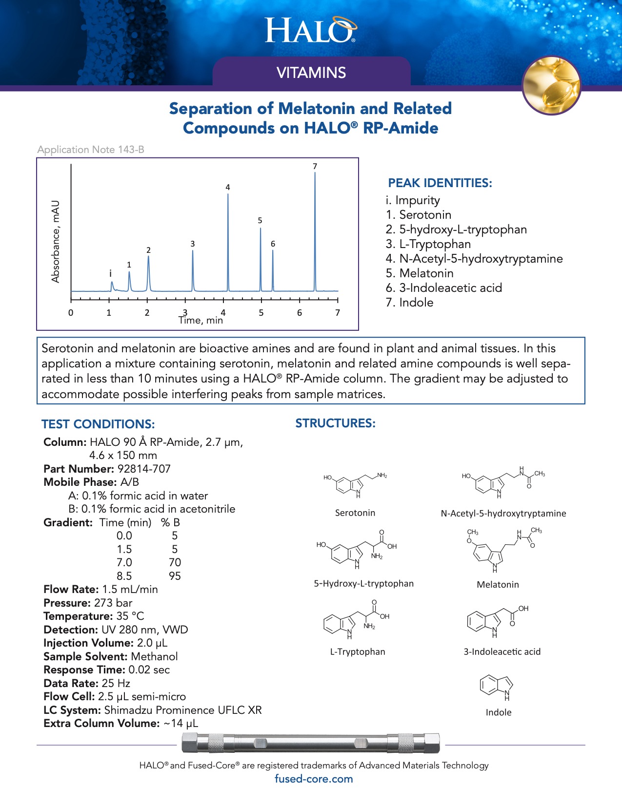 separation of melatonin and related compounds on halo rp