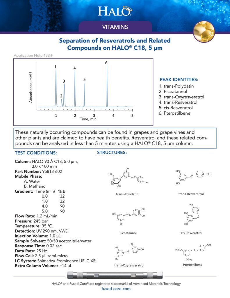 separation of resveratrols and related compounds