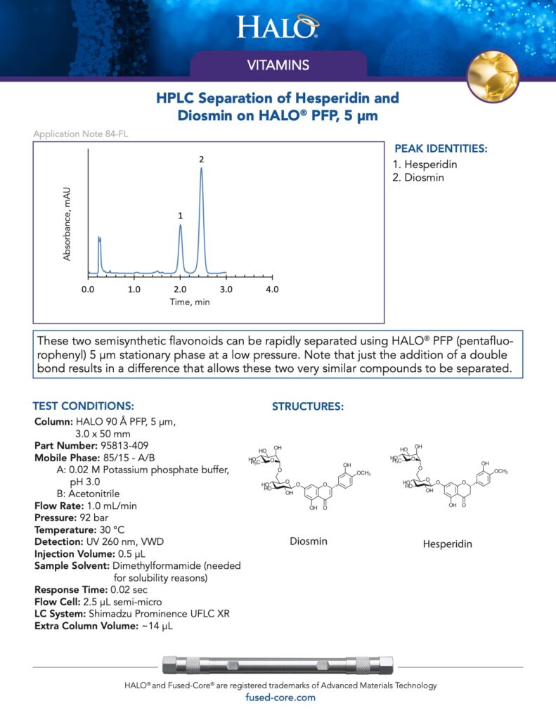 hplc separation of hesperidin and diosmin