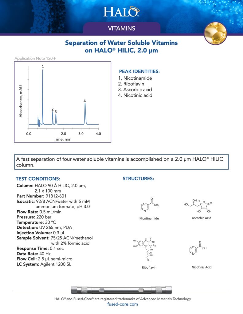 separation of water soluble vitamins