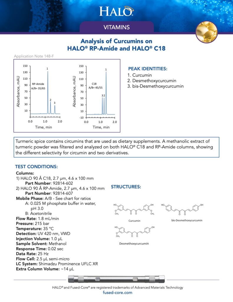 analysis of curcurmins on halo rp amide