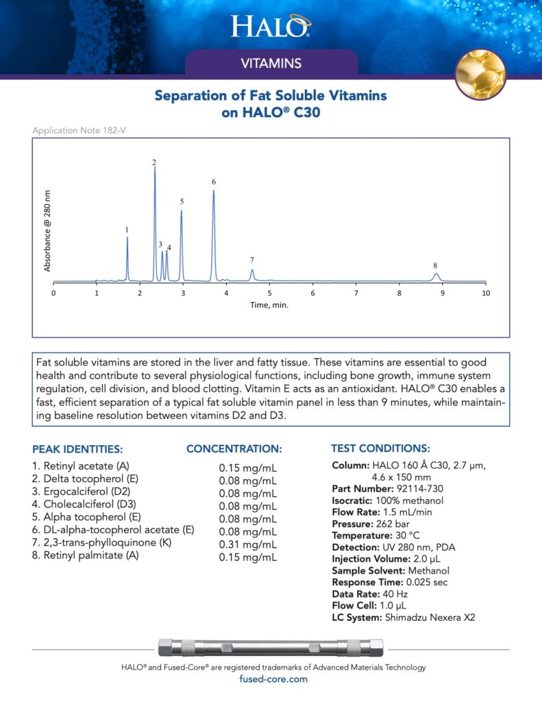 separation of fat soluble vitamins on halo c30