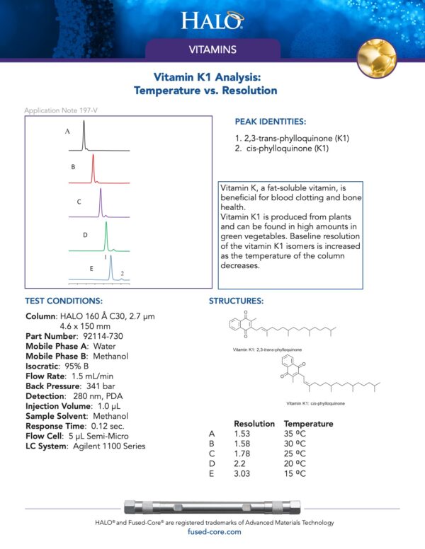 Vitamin K1 Analysis Temperature vs. Resolution HALO®