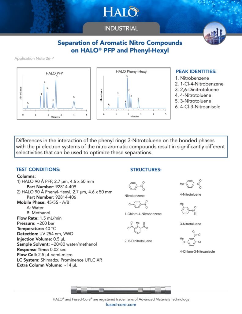 separation of aromatic nitro compounds