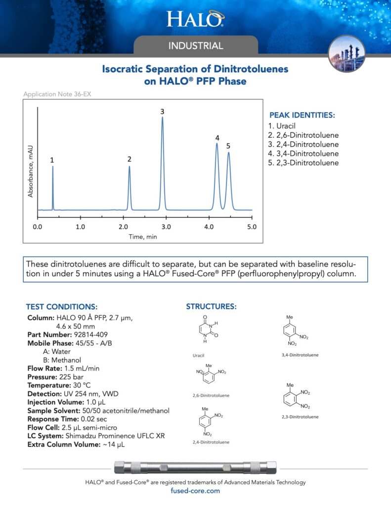 isocratic separation of dinitrotoluenes on pfp phase