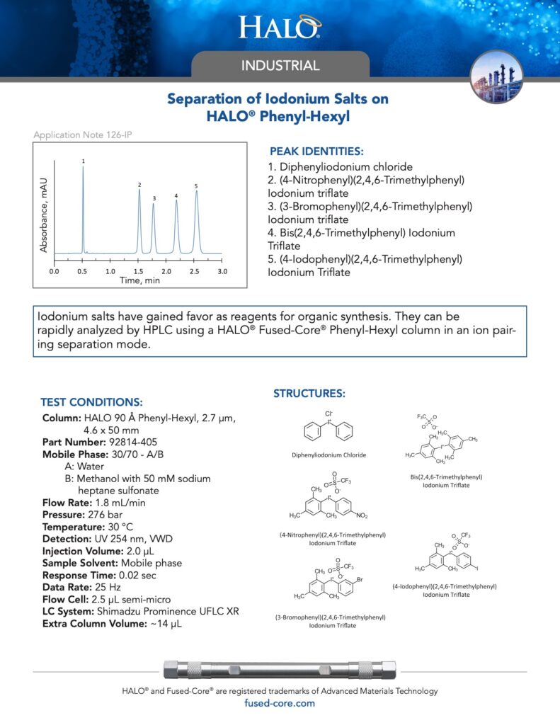 separation of iodonium salts on halo phenyl-hexyl