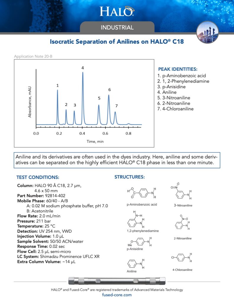 isocratic separation of anilines on halo c18 column