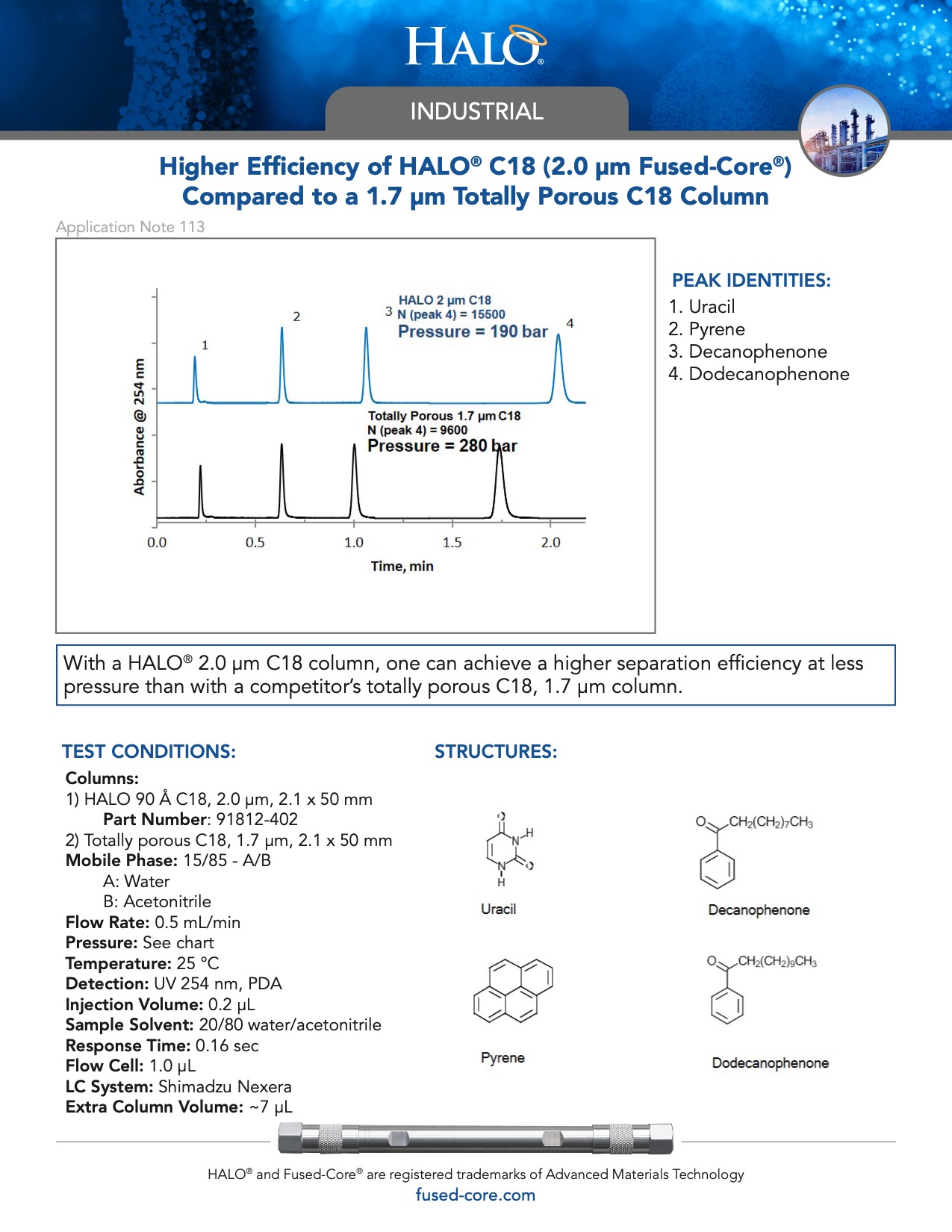 higher efficiency of halo c18 column