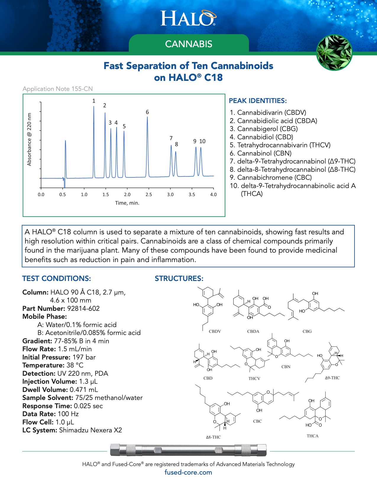 fast separation of cannabinoids
