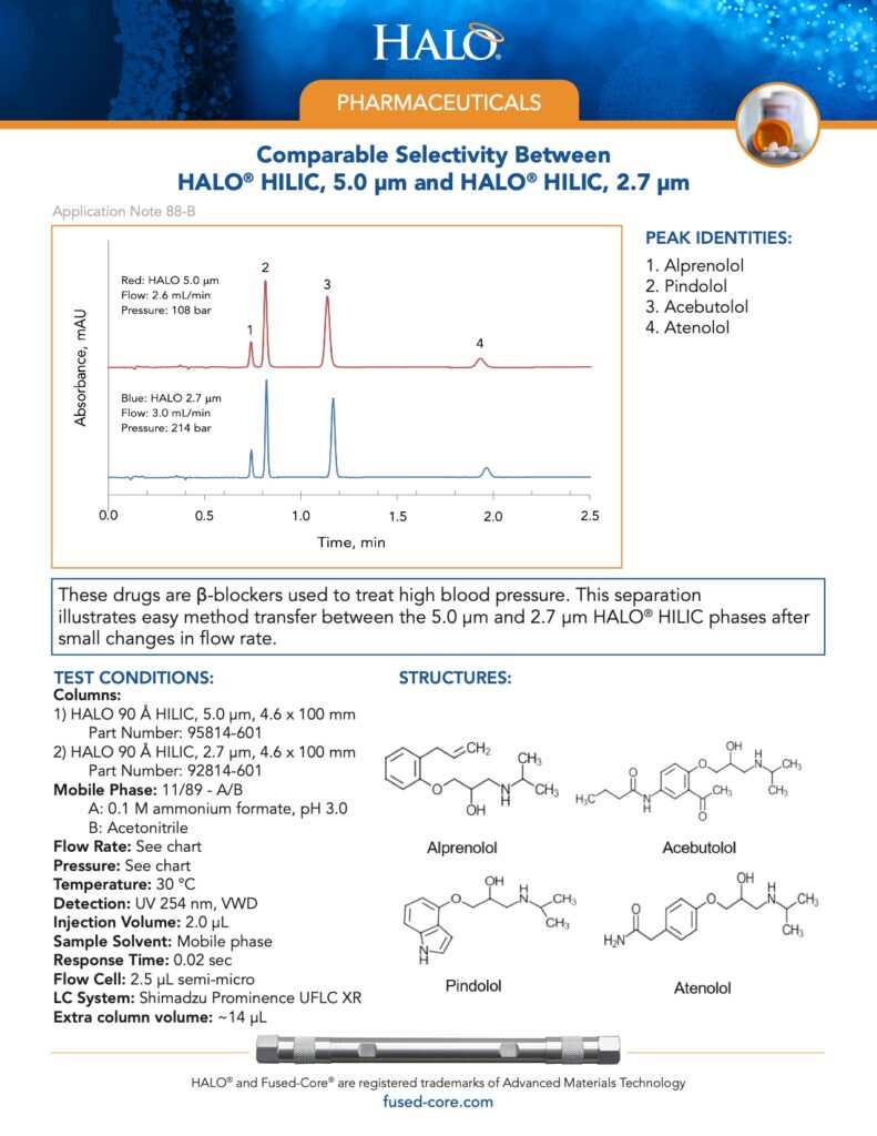 comparable selectivity between halo hilic hplc columns
