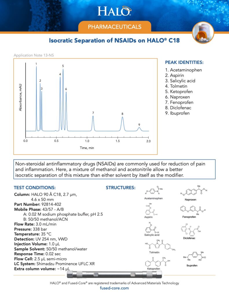 isocratic separation of nsaids on halo c18 column