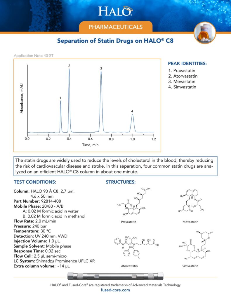 separation of statin drugs on halo c8 column