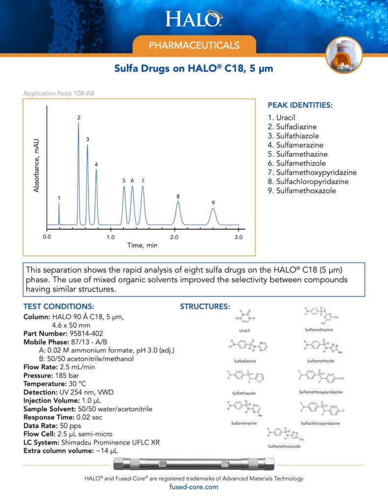 sulfa drugs on halo c18 column
