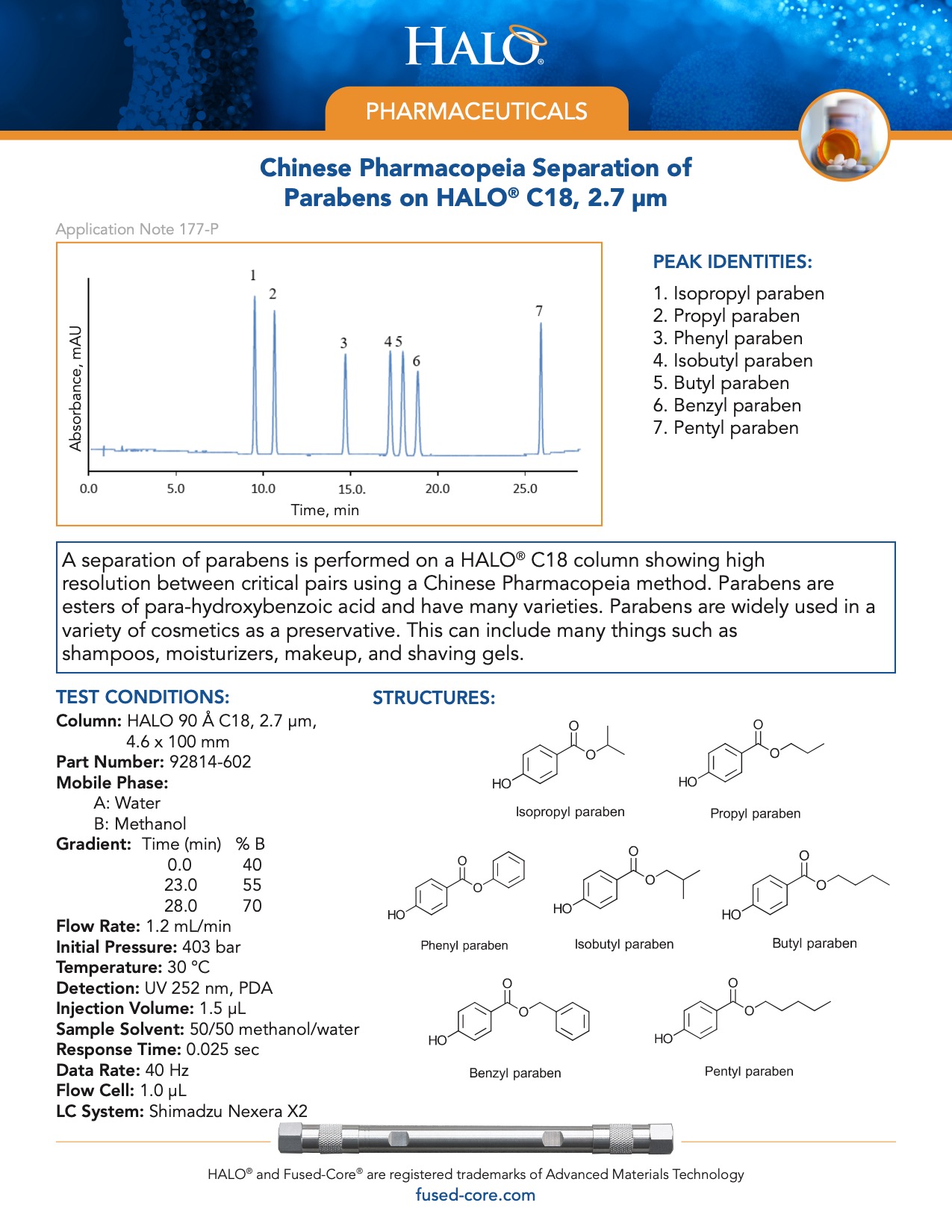 chinese pharmacopeia separation of parabens
