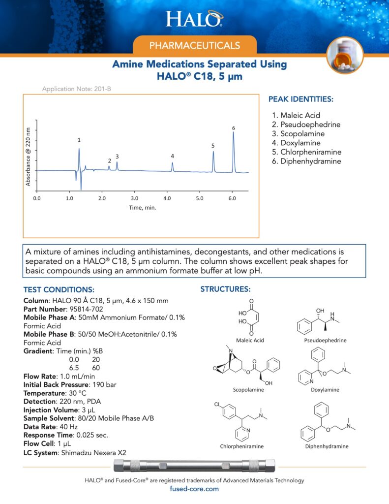 amine medications separation using halo c18 column