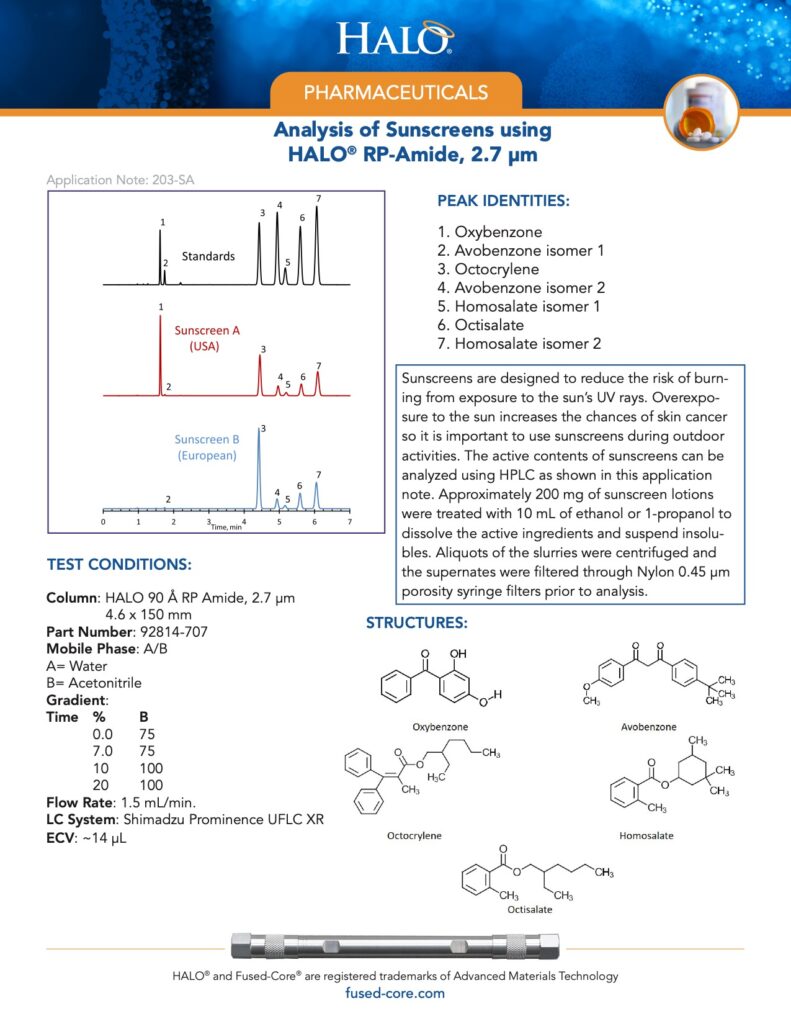 analysis of sunscreens using rp-amide column