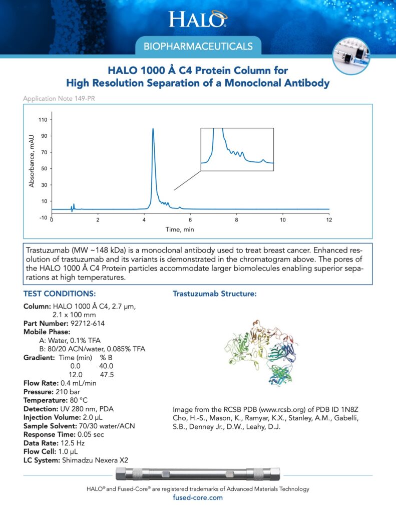 c4 protein column for high resolution separation of a monoclonal antibody