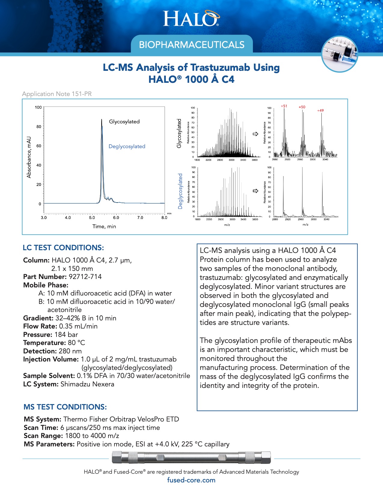 lc-ms analysis of trastuzumab using halo 1000