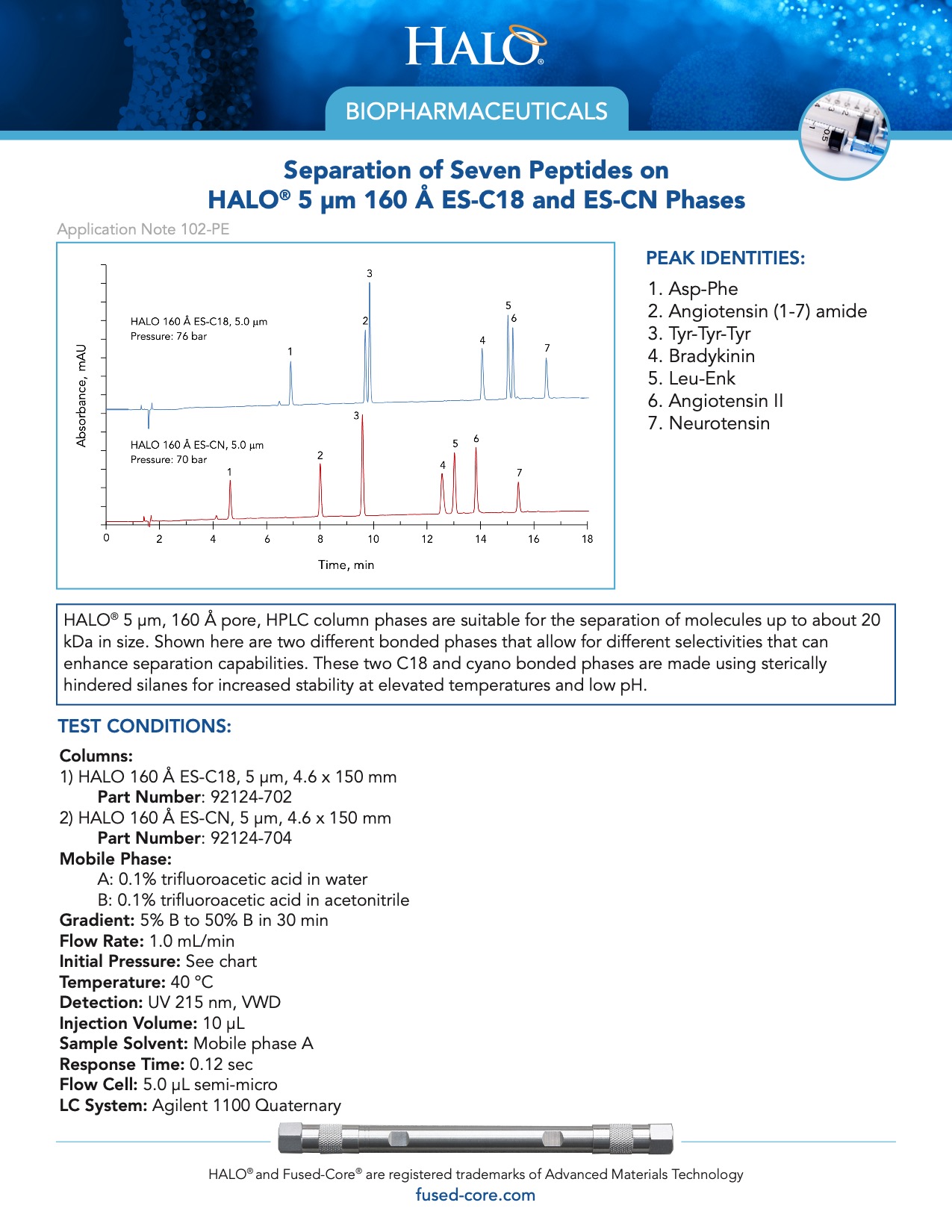 peptide separations with halo 160
