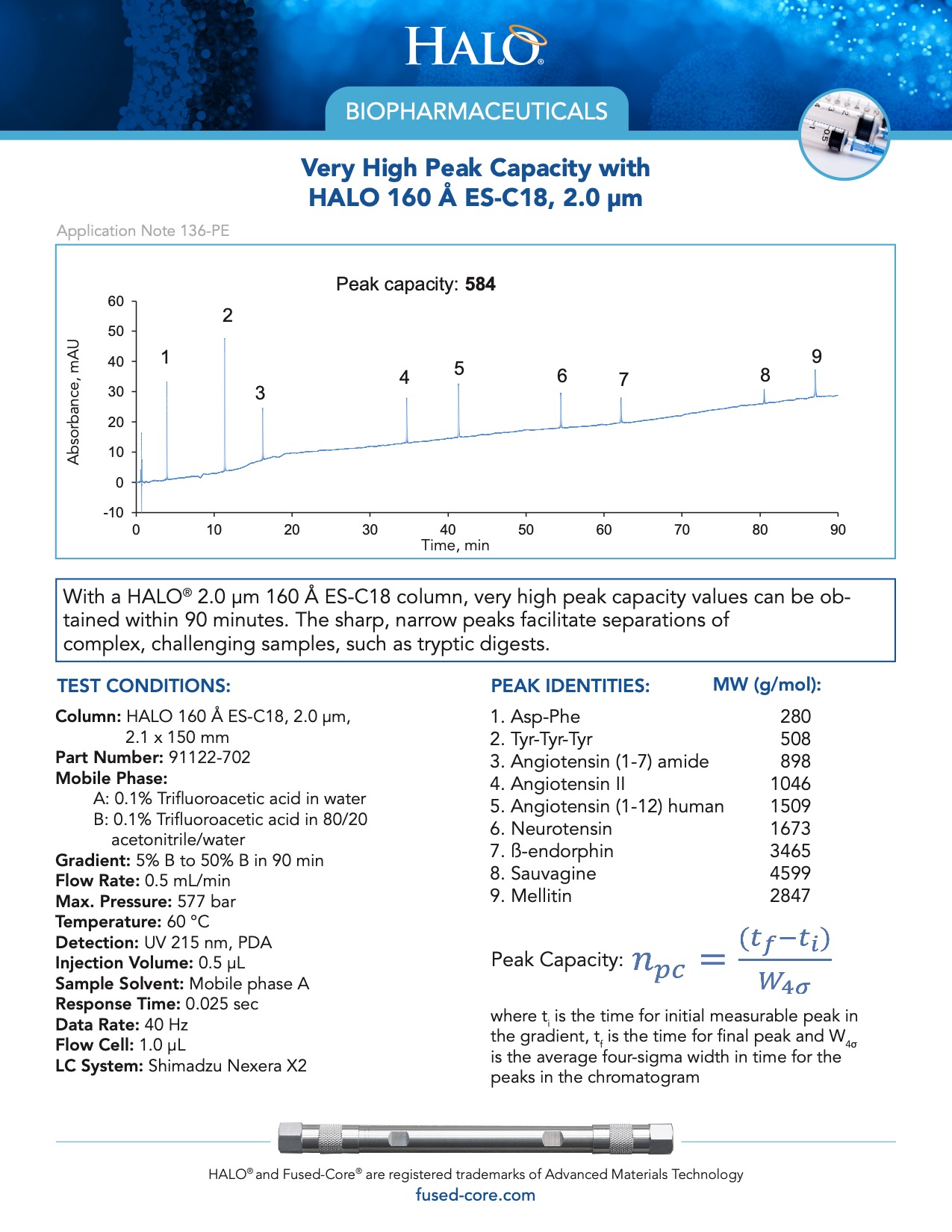 high peak capacity with halo 160 column - biopharmaceutical analysis