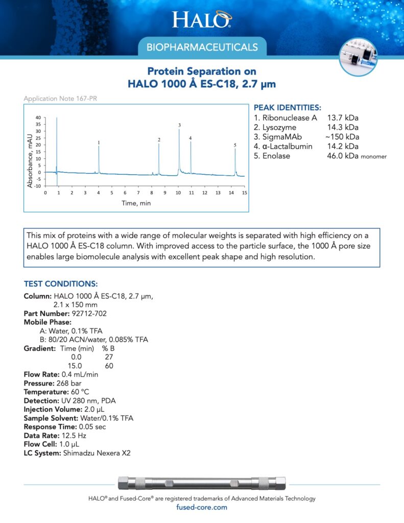 protein separation with halo - biopharmaceutical chromatography