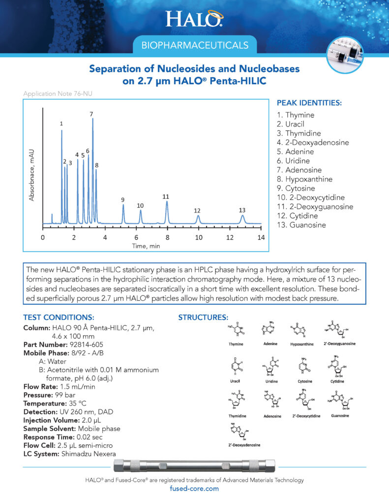 separation of nucleosides and nucleobases