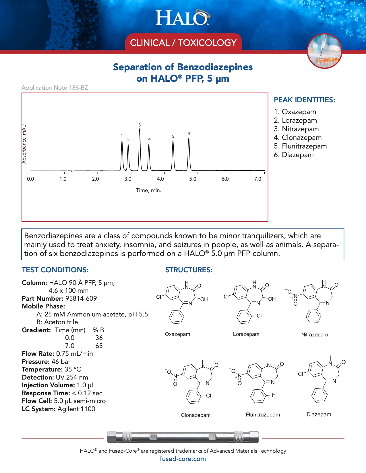 clinical toxicology testing - separation of benzodiazepines on pfp column